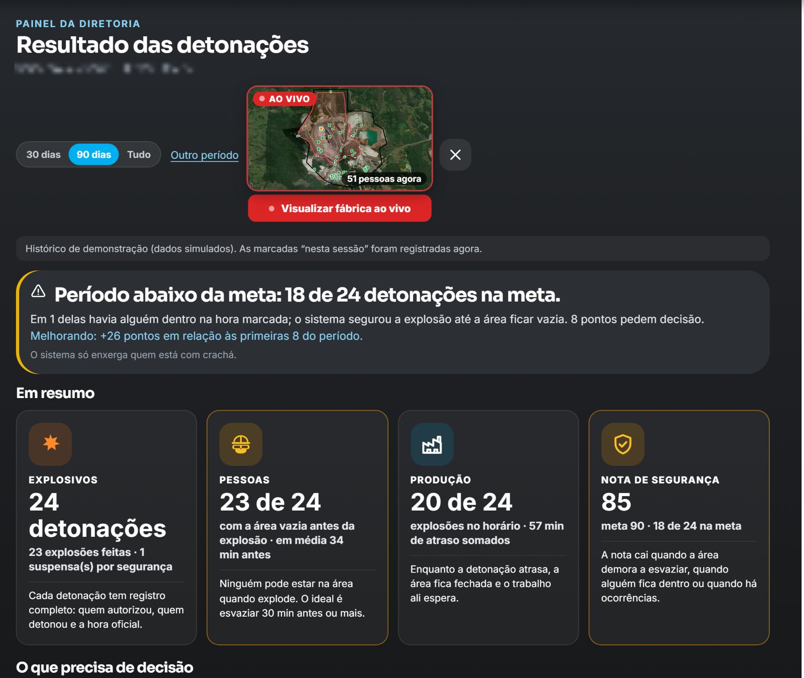 Painel da diretoria com o resultado das detonações